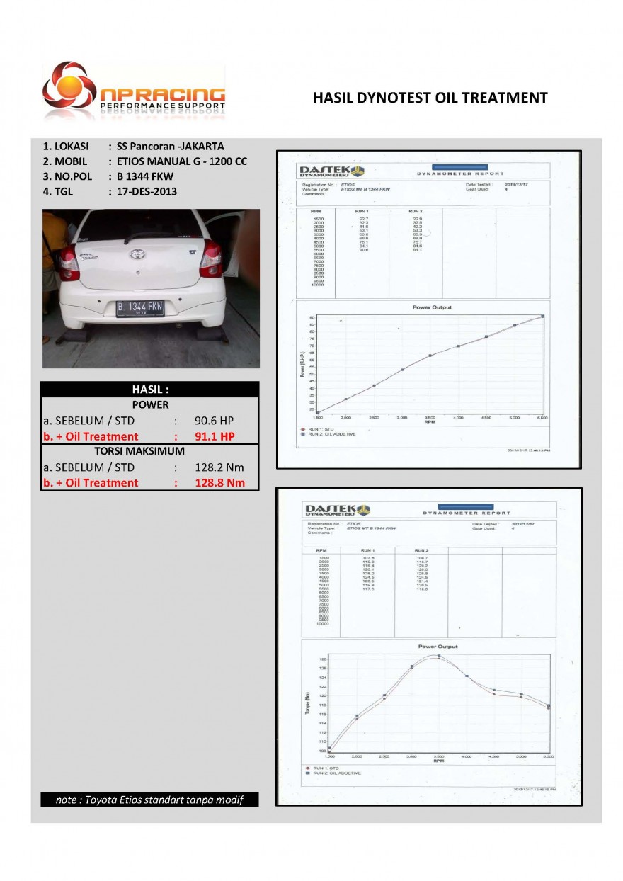Dyno Etios sigma blok