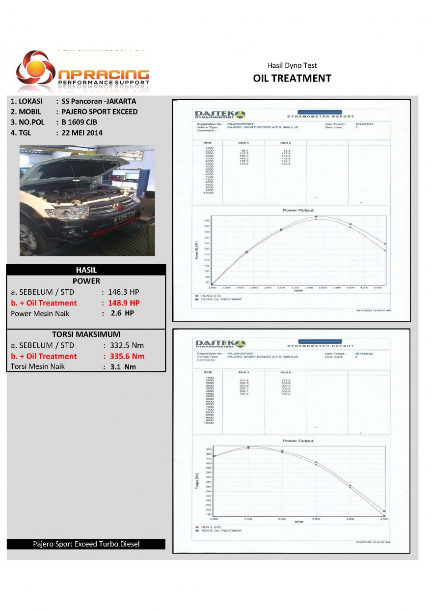 Dyno Pajero sigma blok