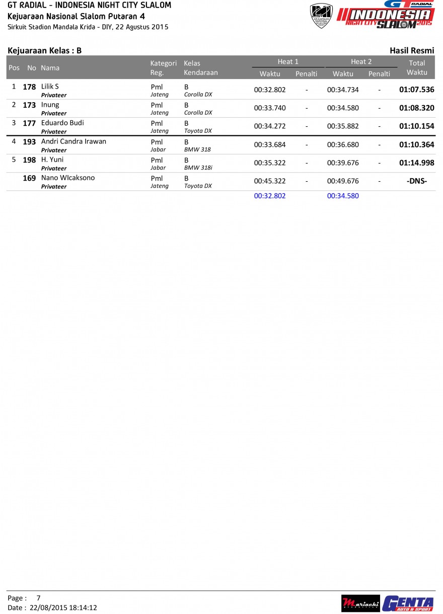 INCS Putaran 4-13