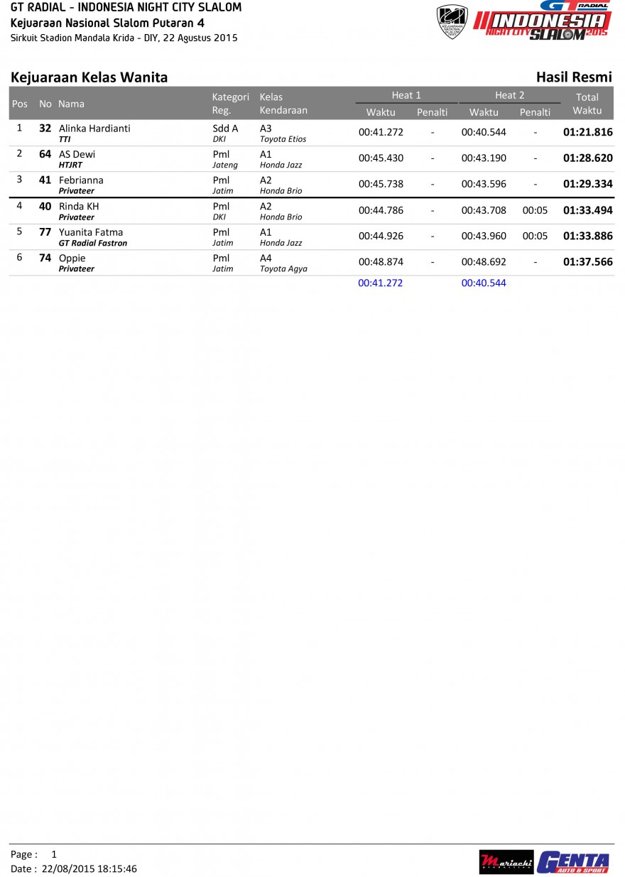 INCS Putaran 4-17
