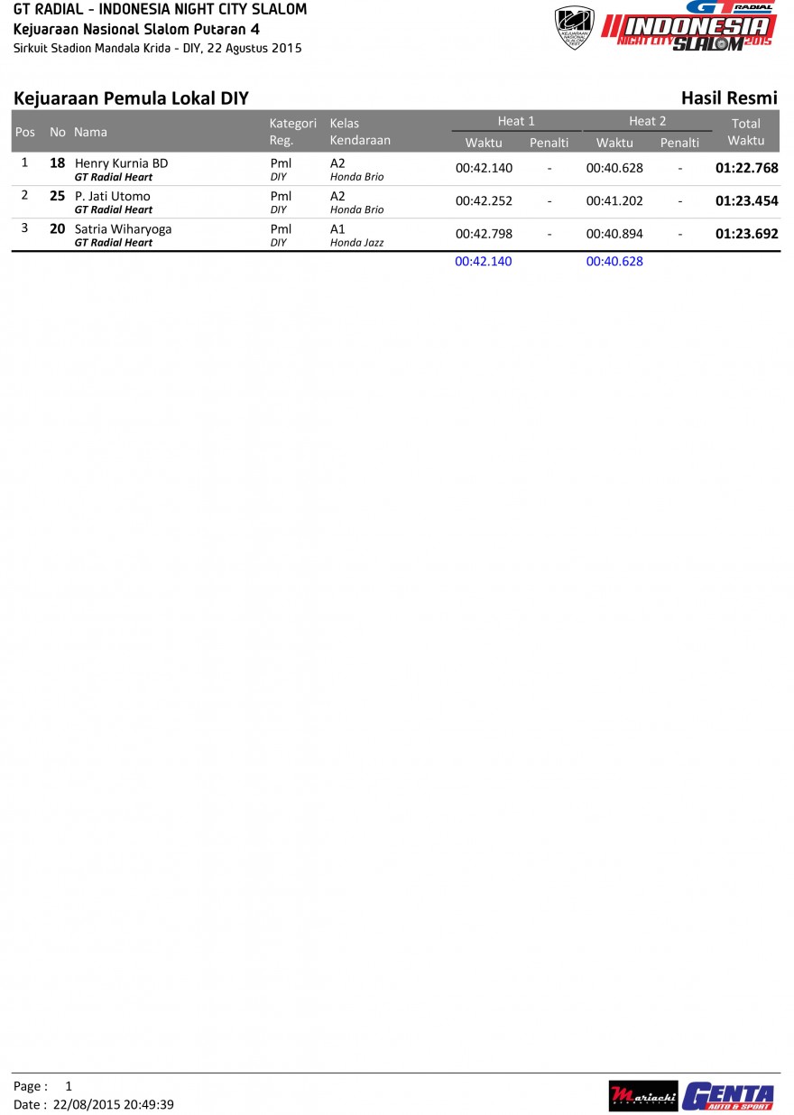 INCS Putaran 4-19