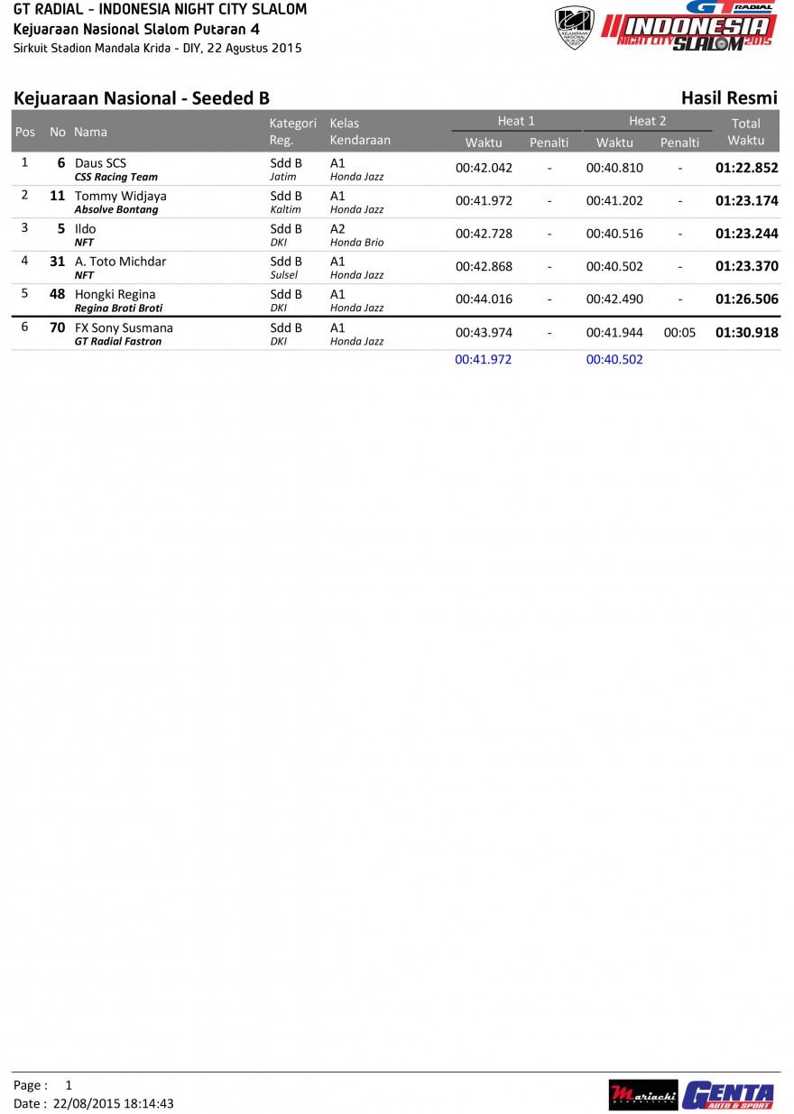 INCS Putaran 4-6