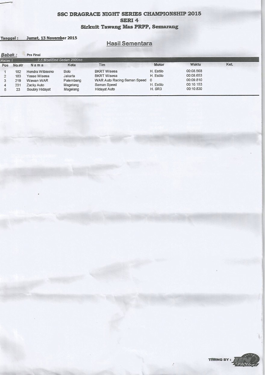 Hasil Kejuaraan 2*