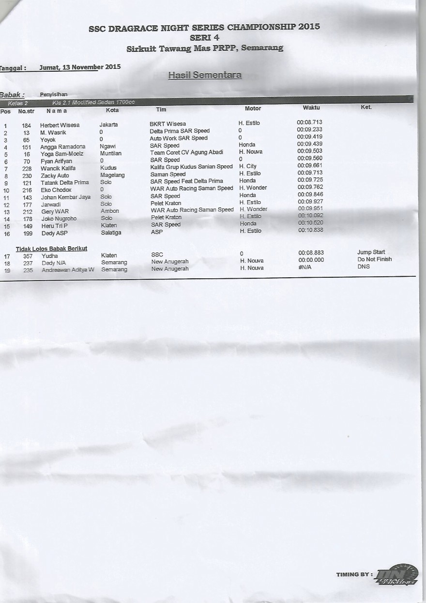 Hasil Kejuaraan 3*