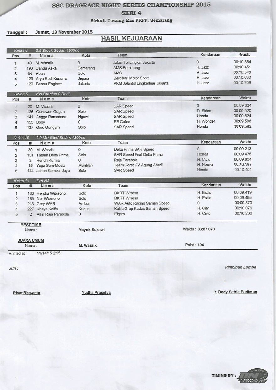 Hasil Kejuaraan 7