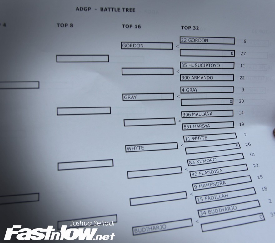 ADGP Indonesia first series jakarta kemayoran achilles gt radial drift ls 3 2jz nissan 19