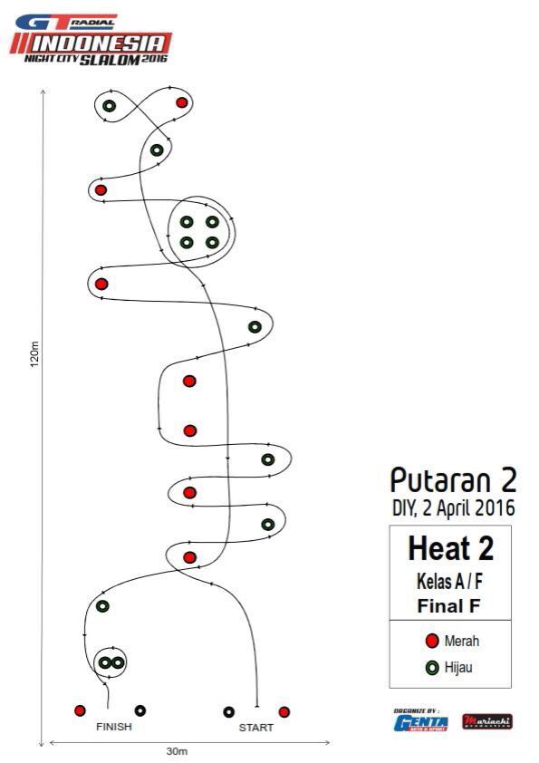 soal slalom 2