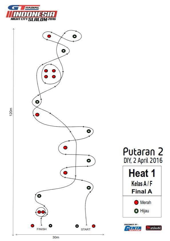 soal slalom