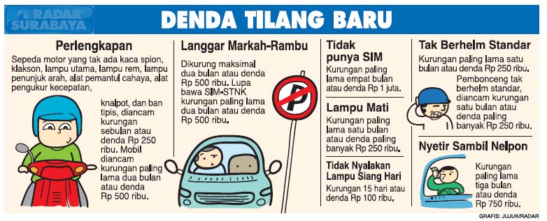tilang-baru