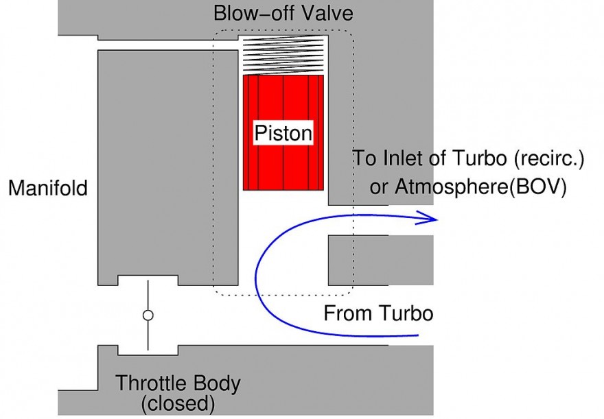 1024px-Throttle_body_closedBOV7
