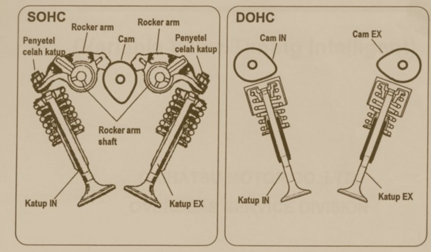 Dohc Vs Sohc Mana Yang Lebih Bagus Fastnlow Net