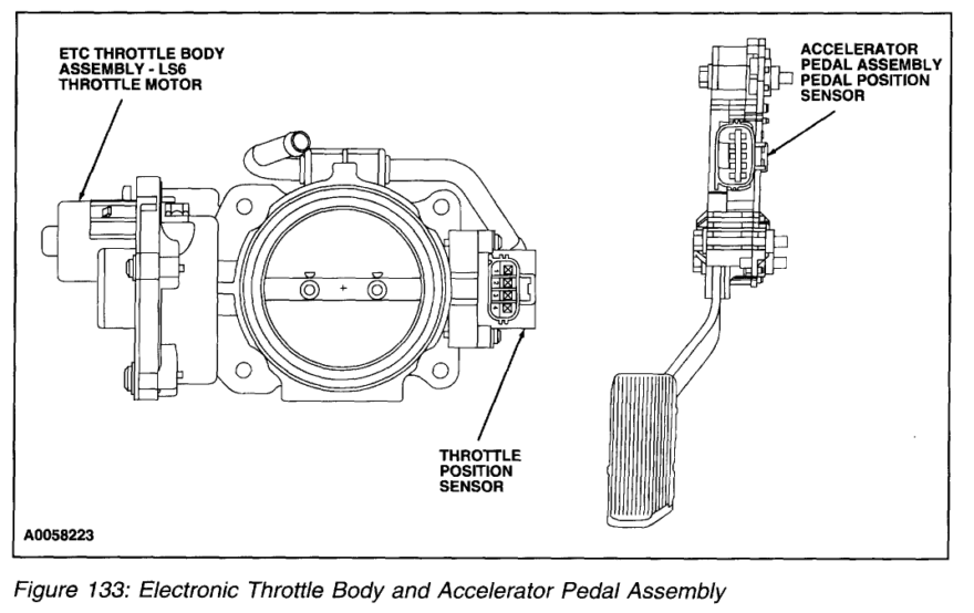 Mari Mengenal Lebih Dalam Apa Itu Drive By Wire (DBW) - Fastnlow.net