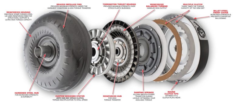Apa Itu Torque Converter dan Bagaimana Cara Kerjanya