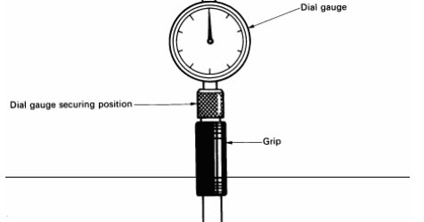 Beginilah Cara Melakukan Pengukuran Silinder Pada Mesin Fastnlow Net
