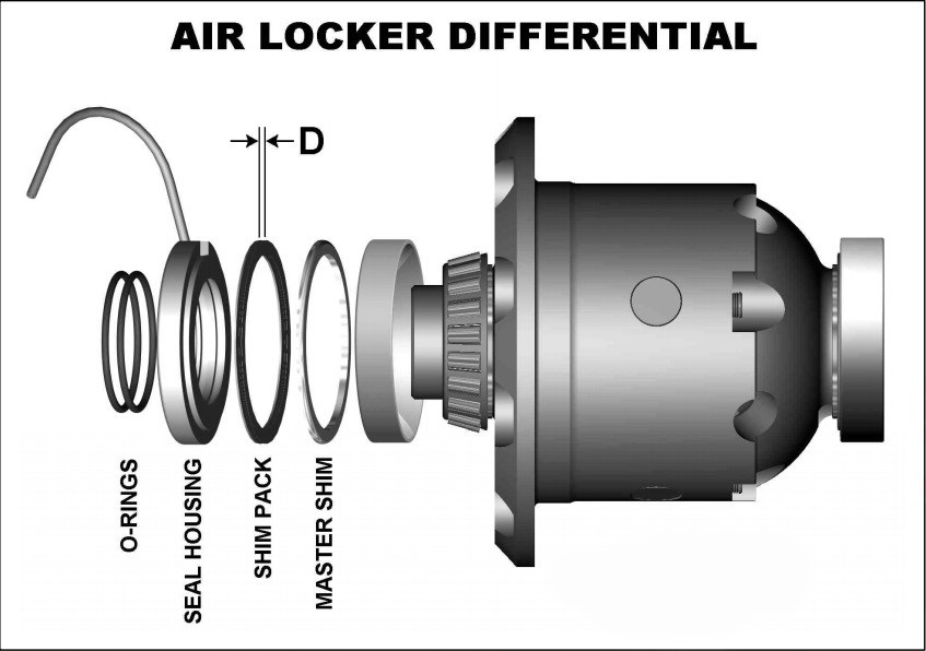 Apa Itu ARB Air Locker?