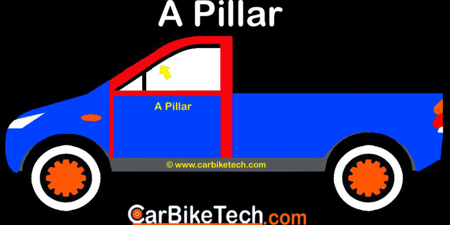 Apa Yang Dimaksud Dengan Istilah Pilar A, B, C, D - Fastnlow.net