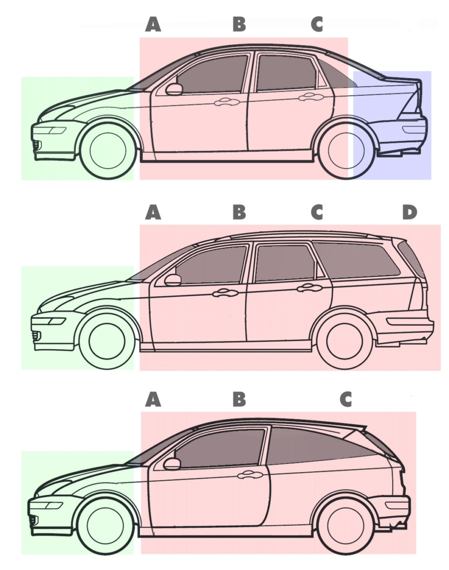 Apa Yang Dimaksud Dengan Istilah Pilar A, B, C, D - Fastnlow.net