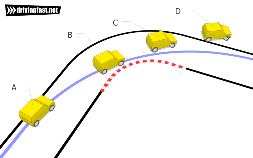 Apa yang Di Maksud Dari Oversteer dan Understeer - Fastnlow.net
