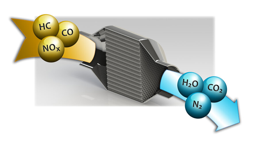 Apa Fungsi Dari Catalytic Converter?