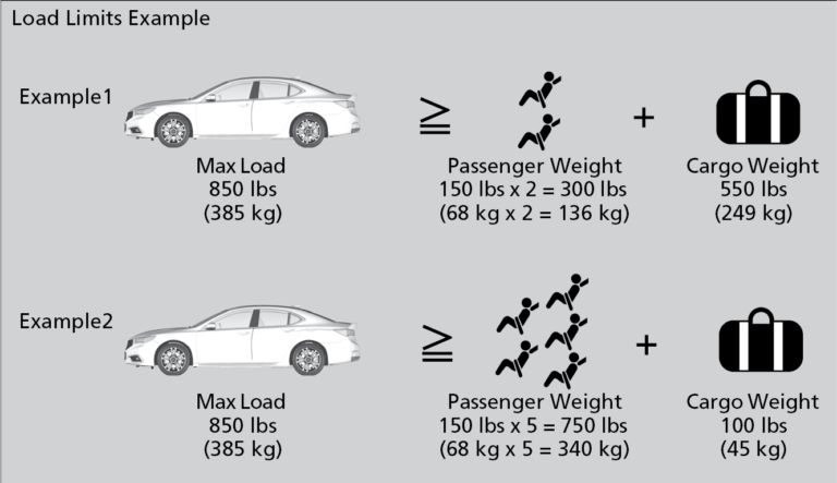 Mengenal Kerb Weight Gross Vehicle Weight Dry Weight Fastnlow Net   Apa Itu Maksud Kerb Weight Gross Vehicle Weight Dry Weight 4 768x443 