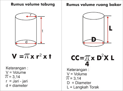 Begini Nih Rumus Cara Menghitung Cc Mesin Fastnlow Net