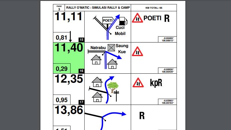Belajar Bareng Rally Navigator untuk update informasi pembuatan road book