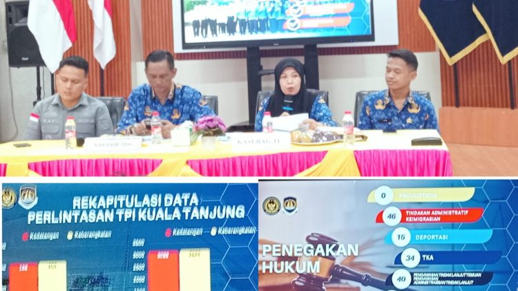 Imigrasi Kelas II TPI TBA Gelar Refleksi Akhir Tahun 2025