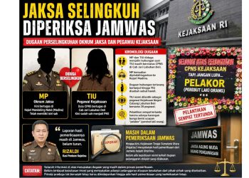 Kasus Dugaan Perselingkuhan Jaksa MP. (Foto Ilustrasi jurnalx.co.id)