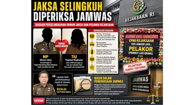 Kasus Dugaan Perselingkuhan Jaksa MP. (Foto Ilustrasi jurnalx.co.id)