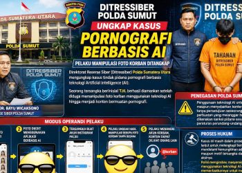 Ditressiber Polda Sumut mengungkap kasus pornografi berbasis AI. (Foto Ilustrasi jurnalx.co.id )