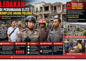 Kapolrestabes Medan, Kombes Pol Jean Calvijn Simanjuntak - ledakan di Kompleks Grand Polonia, Medan Polonia. (Foto Ilustrasi jurnalx.co.id)