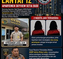 ASN BPN/ ATR Nias Jatuh Dari Apartemen Skyview - Kasat Reskrim Polrestabes Medan AKBP Adrian Lubis. (Foto Ilustrasi jurnalx.co.id)