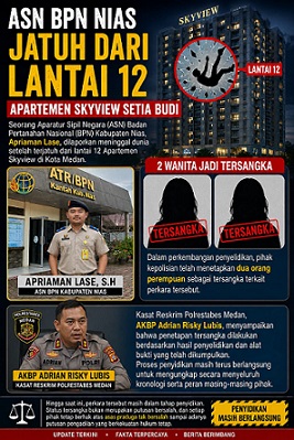 ASN BPN/ ATR Nias Jatuh Dari Apartemen Skyview - Kasat Reskrim Polrestabes Medan AKBP Adrian Lubis. (Foto Ilustrasi jurnalx.co.id)
