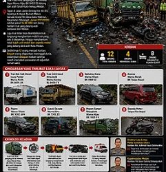 Kecelakaan beruntun di Sibolangit. (Foto Ilustrasi jurnalx.co.id)