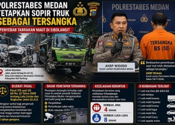 Polrestabes Medan resmi menetapkan sopir truk pengangkit air mineral BK 8453 SG berinisial BS (50) sebagai tersangka diduga penyebab insiden tabrakan beruntun di Sibolangit (Foto Ilustrasi jurnalx.co.id)