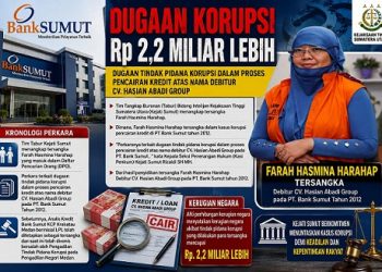 Bank Sumut -Korupsi Farah Hasmina Harahap. (Foto Ist)