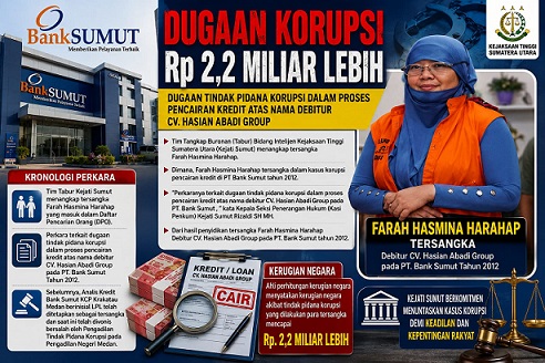 Bank Sumut -Korupsi Farah Hasmina Harahap. (Foto Ist)