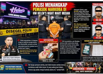 Polisi menangkap pemasok narkoba jenis vape getar di HW Helen’s Night Mart Medan setelah sebelumnya diburu. (Foto Ist)