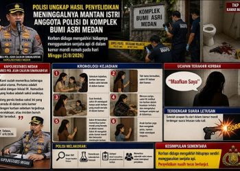 Kapolrestabes Medan, Kombes Pol Jean Calvijn Simanjuntak - Mantan Istri Polisi Bunuh Diri Gunakan Senpi. (Ilustrasi jurnalx.co.id)