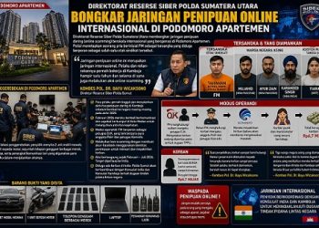 Polda Sumut membongkar jaringan penipuan daring (online scamming) berskala internasional yang beroperasi di Podomoro Apartemen Medan. (Foto Ist)
