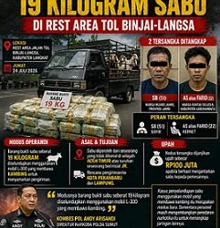 Direktur Narkoba Polda Sumut, Kombes Pol Andy Arisandi bongkar penyeludupan 19 kg sabu yang juga angkut kambing. (Foto Ist)