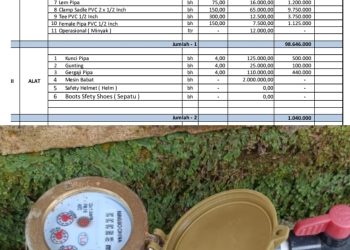 Penggelembungan harga atau mark up, pada kegiatan Pasangan Meteran Air di Dusun III pada tahun 2024 lalu, yang bersumber dari alokasi Dana Desa.