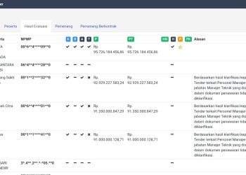 Tanggal 8 Mei 2025 diumumkan pemenang tender pemenangnya PT.PERMATA ANUGERAH YALAPERSADA Nilai Penawaran Rp.95.726.184.456,86 dari HPS Rp.96.312.597.942,45 atau 99,6% x HPS.