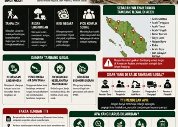 Transparansi Tender Indonesia (TTI) mengungkap adanya indikasi keterlibatan pemodal atau "cukong" dari luar daerah dalam aktivitas tambang ilegal yang masih marak di sejumlah wilayah Aceh