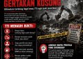 Transparansi Tender Indonesia (TTI) mempertanyakan keseriusan Pemerintah Aceh dan Forum Koordinasi Pimpinan Daerah (Forkopimda) dalam menindak aktivitas pertambangan emas tanpa izin yang masih menjadi persoalan serius di sejumlah kawasan Aceh.