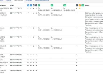 Data hasil evaluasi yang ditampilkan pada sistem SPSE/Inaproc
