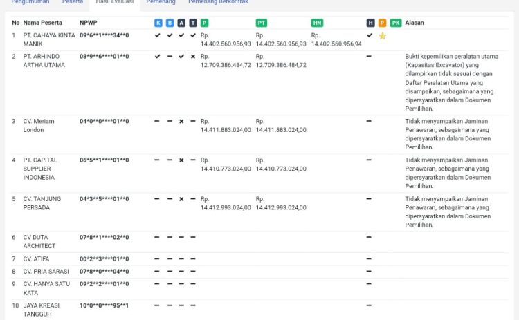 Data hasil evaluasi yang ditampilkan pada sistem SPSE/Inaproc