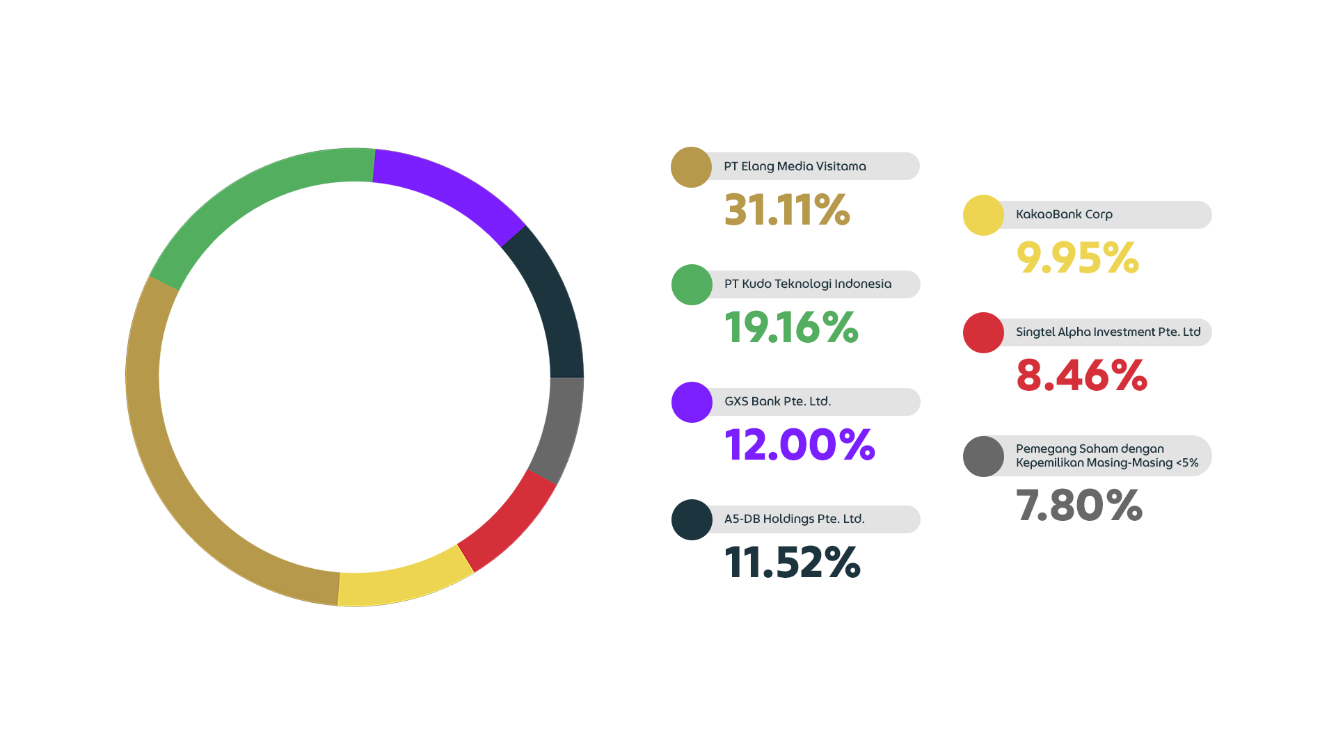 Superbank Siap Gegerkan Bursa: Berapa Sih Saham yang Bakal Dilepas ke Publik?