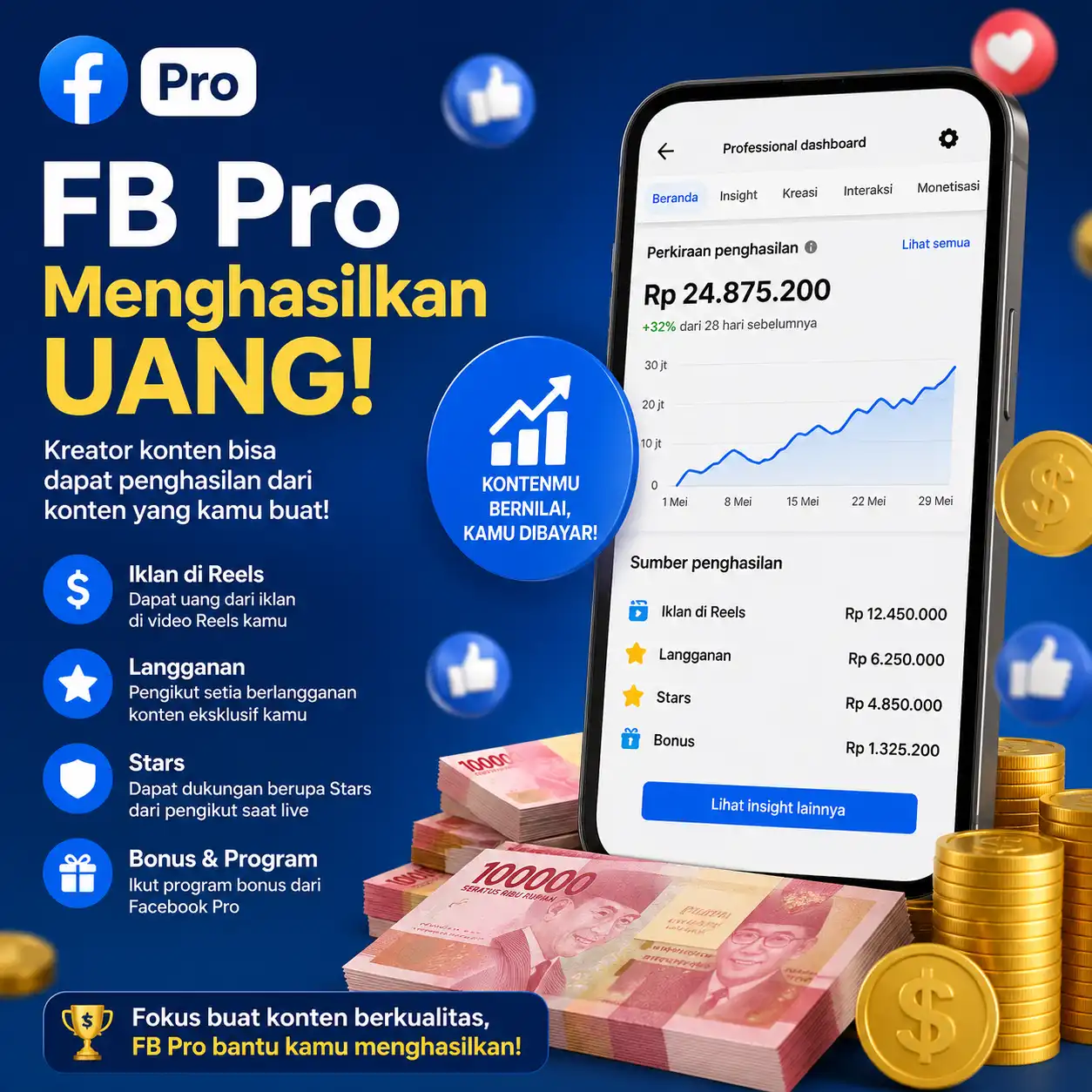 Cara Mendapatkan Uang dari Facebook Pro untuk Pemula 2026
