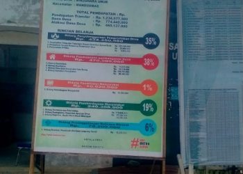 Kades Binjohara Uruk Kecamatan Manduamas Tapteng Terkesan Alergi Terhadap Wartawan